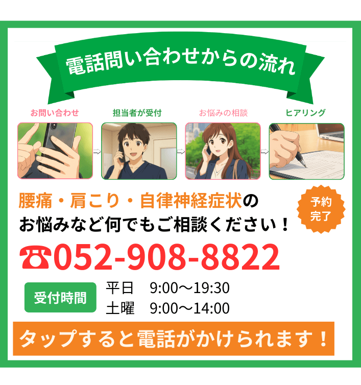 電話での問い合わせ